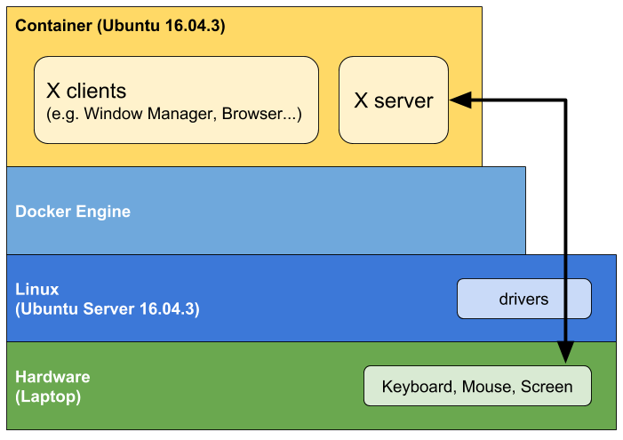 txt3rob/xsstrike-docker - Docker Image